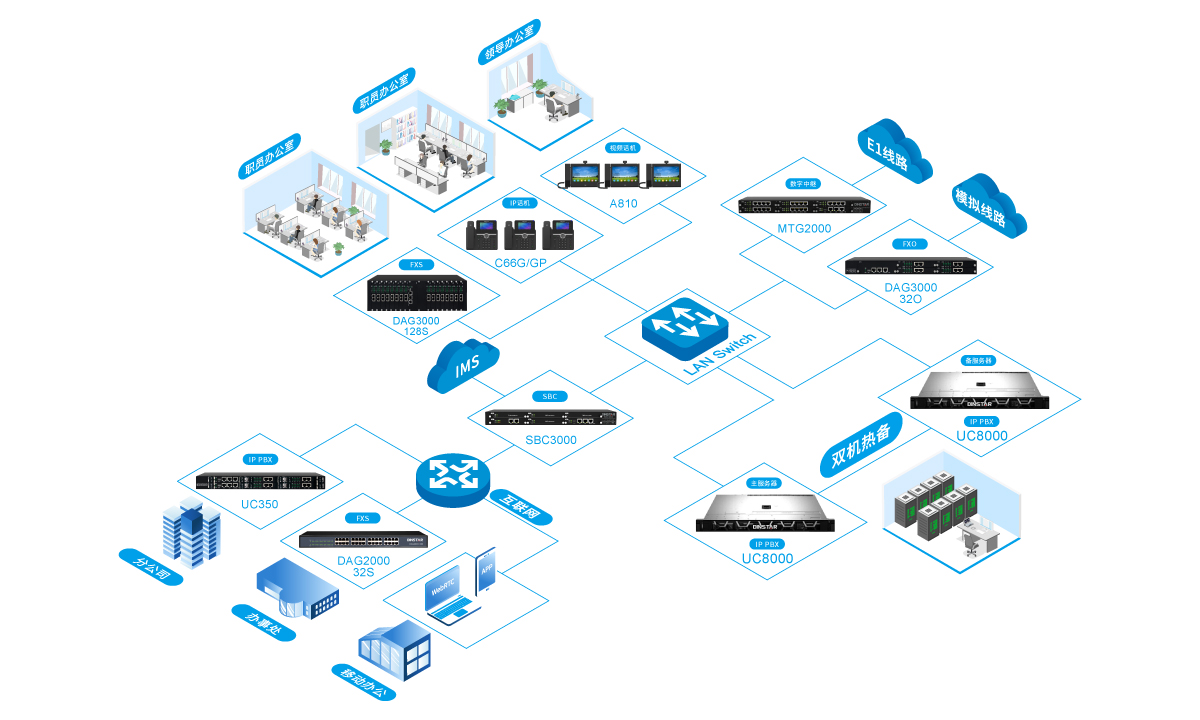 企業(yè)集團(tuán)辦公融合通信解決方案