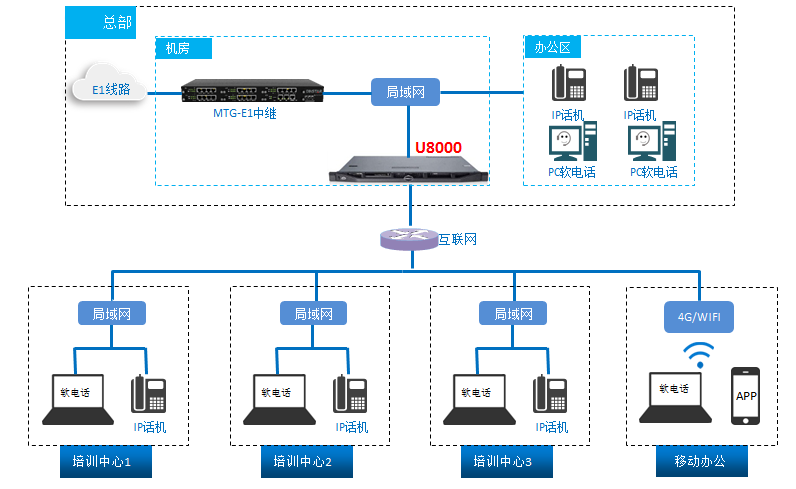 教育類(lèi)場(chǎng)景解決方案